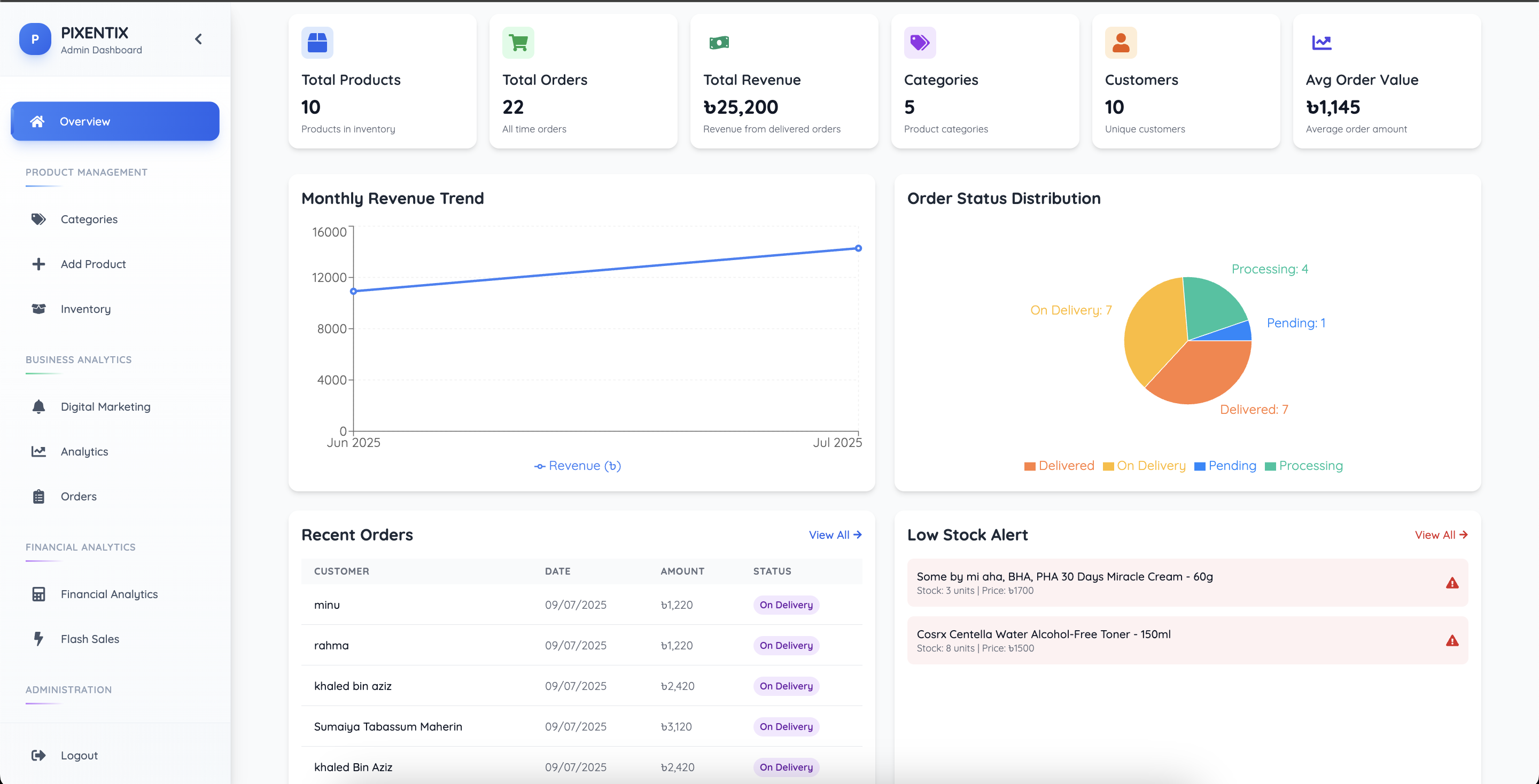 Pixentix Dashboard